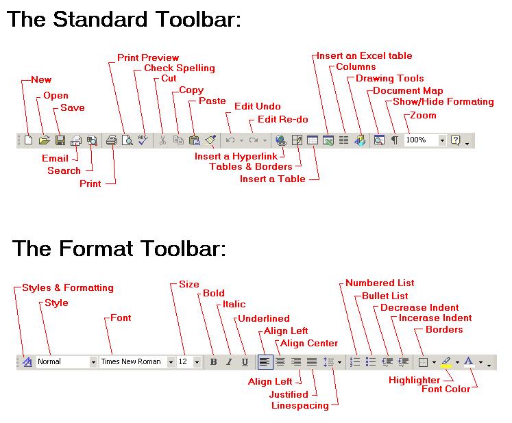 Toolbars In MS Word